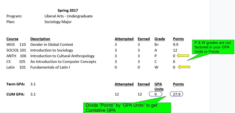 Sample semester grades from transcript