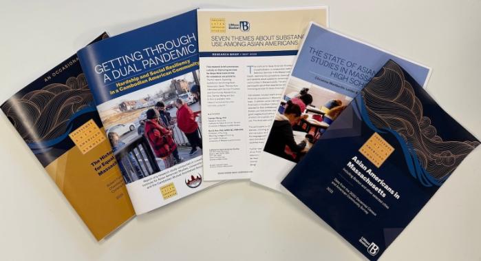 Publications Display